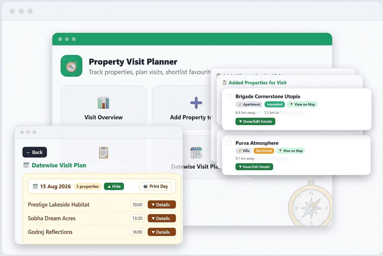 Property Visit Planner dashboard - Real Estate Smartly
