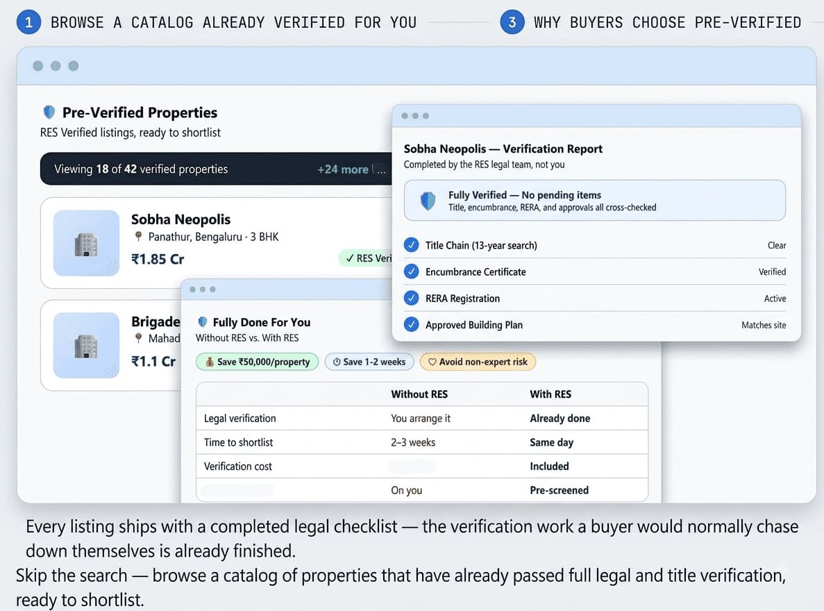 Pre-verified properties listing - Real Estate Smartly